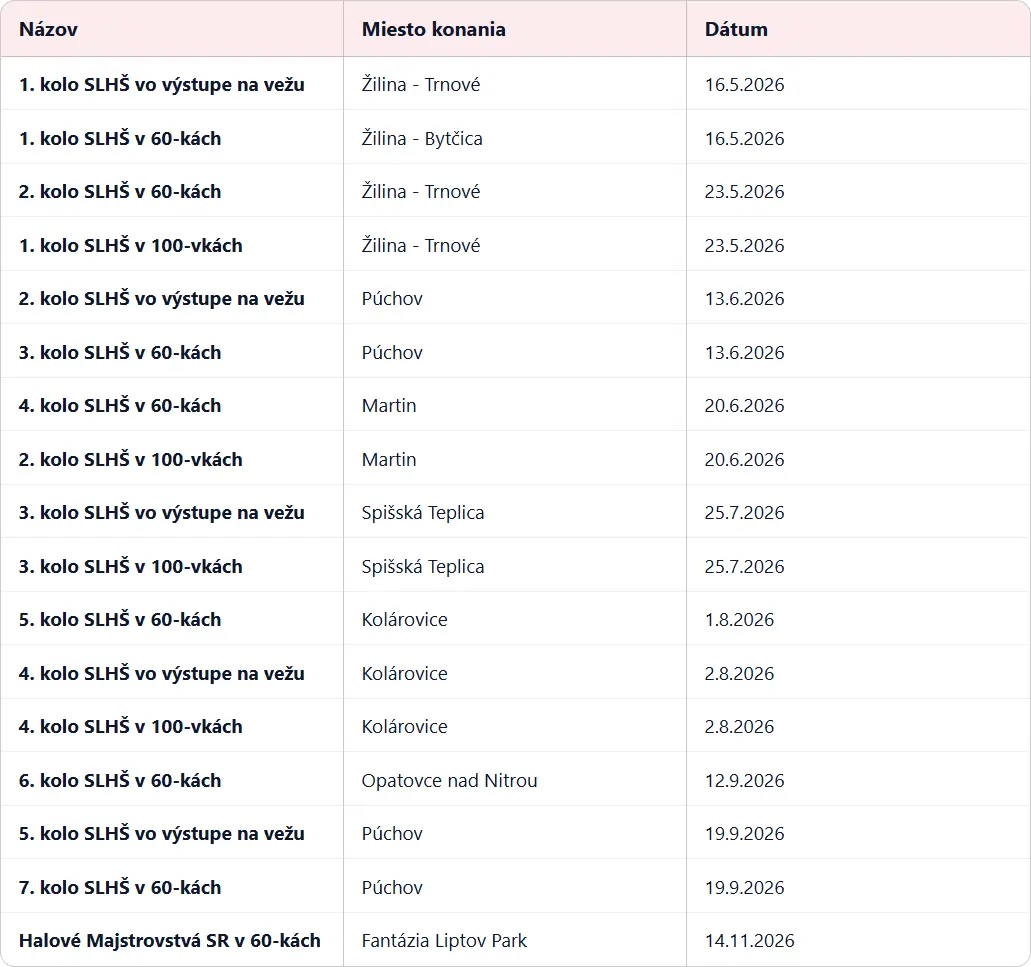Kalendár SLHŠ 2026
